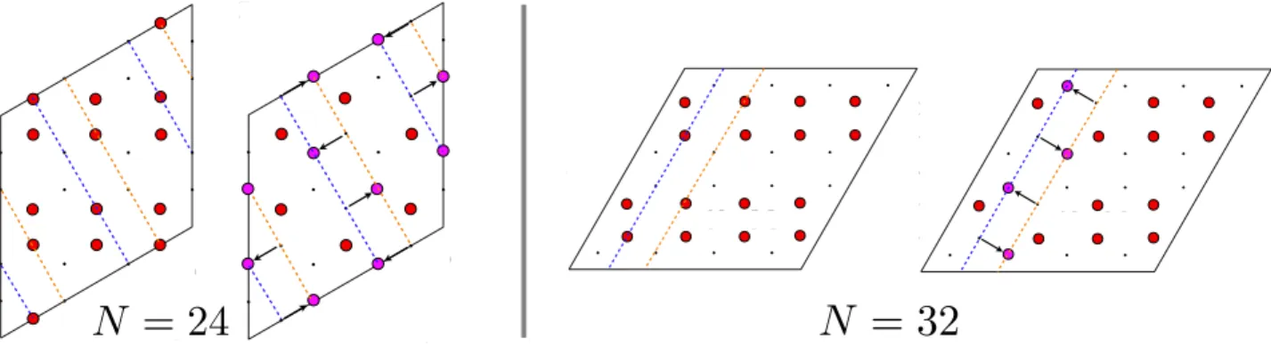 FIG. 7. (Color online) Illustration of the stripy charge ordering pattern and the line defects for the N = 24 (left) and N = 32 (right) clusters.