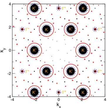 FIG. 11. (Color online) Energetics of the first-order effective model (first order in t /V 1,2 ) at V 1 /V 2 = 4