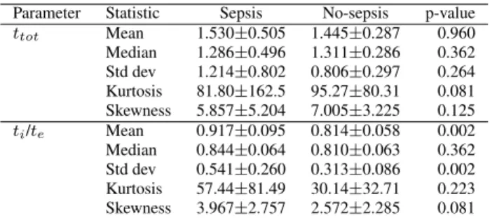 Table 3. Results of goodness of fit by the Anderson Dar- Dar-ling and Kolmogorov-Smirnov test