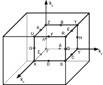 FIG. 3. Schematic representation of the high-symmetry points in the first Brillouin zone for orthorhombic systems.