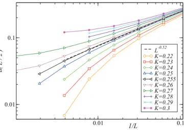 FIG. 3. (Color online) N = 2 and J ⊥ = 1. Finite-size scaling of various quantities at the critical point K = 0.26: (a) ground-state energy per rung e 0 , (b) velocity v, and (c) scaling dimension x of the SU(2) 2 WNZW primary field (see text for details)
