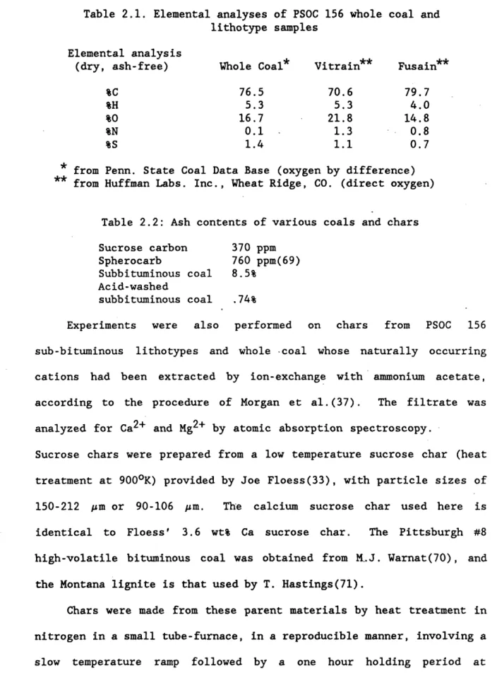 Table  2.1.  Elemental  analyses  of PSOC  156  whole  coal  and lithotype  samples
