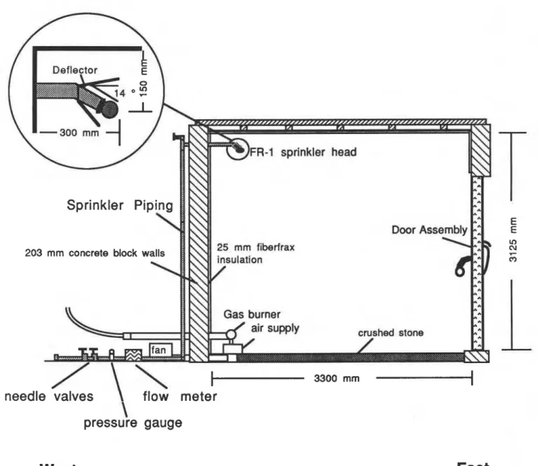 Figure  2.  Experimental  Set-up  for  the  Door  Tests 