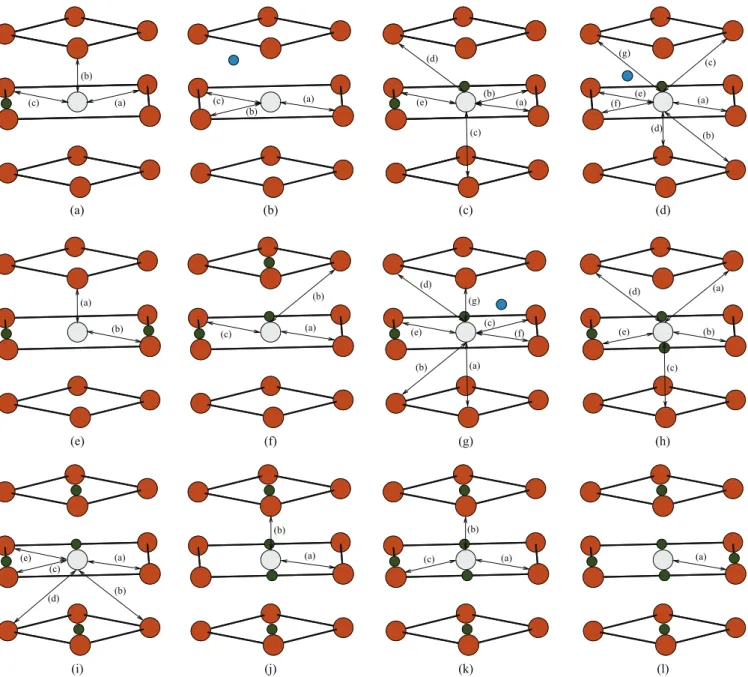 FIG. 2. (Color online) Schematic illustration of low barrier vacancy jumps. The vacancy position is represented by light gray circles, while H in O 1 and T 1 positions (Fig