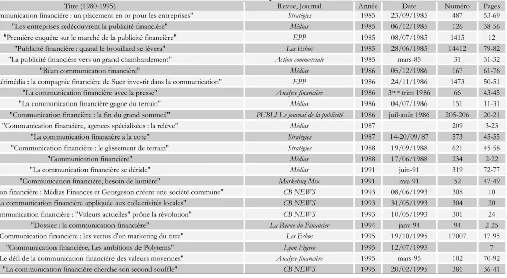 Tableau 1 - Résultats de la recherche sur Delphes 1980 - 2002 