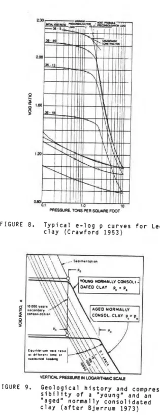 FIGURE  7.  E f f e c t   o f   t i m e   o n   t h e   y i e l d   l o c u s -   S t 