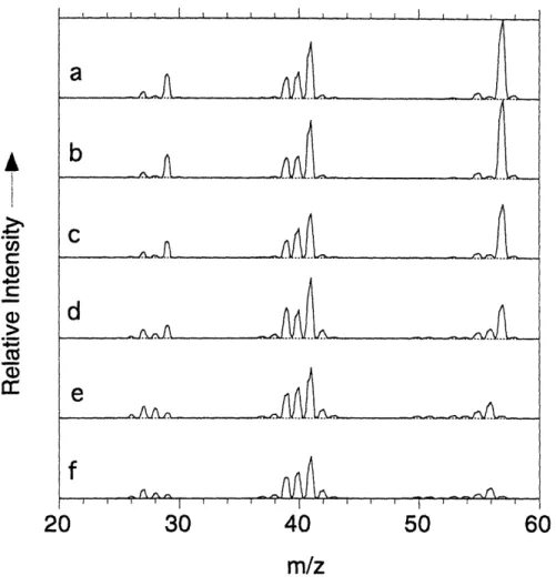 Figure 3.10.  The hydrocarbon  region of the molecular beam mass spectra recorded  during pyrolysis of tBASe in deuterium and
