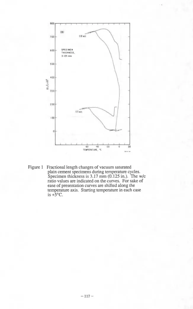 Figure 1  Fractional length changes of vacuum saturated  plain cement specimens during temperature cycles