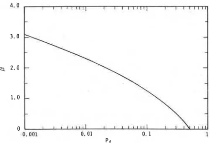 Fig.  1-Correlation  between the factor  P  and the 