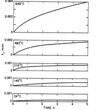 Fig. 1-26.13.  The  effect of  temperature  on the compressive strength of  two  lightweight  concretes