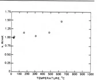 Fig. 1-26.20.  Apponnt specifi  heor  of  a  clay  brick." 