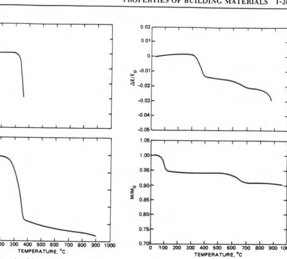 Fig.  1-26.24.  Apparen~  spcJSc  hrar  of  p i d J  