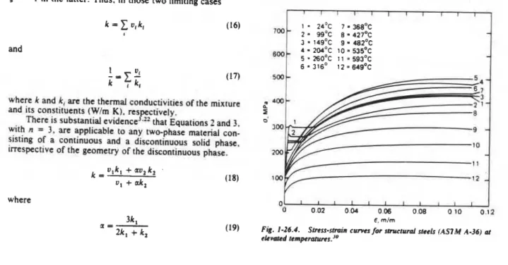 Fig.  1-26.4.  Strtss-strain c u m s  for  stnuturd  steels (ASIM  A-36)  at  elrwrrd  t~mpenuurer.~~ 