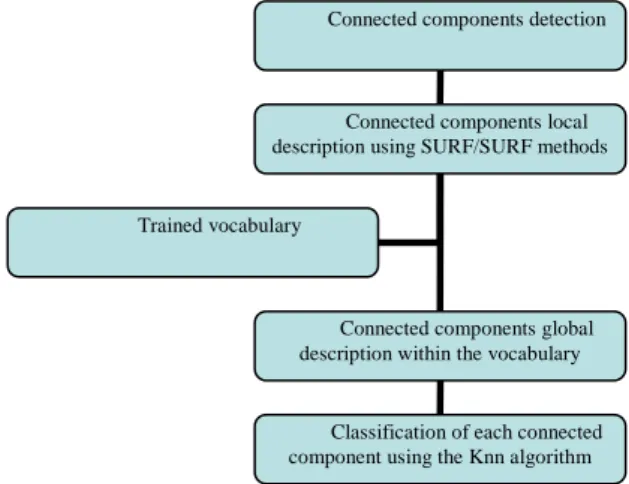 Figure 1. Process pipeline for the surgical tools detection module. 