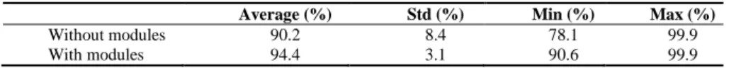 Table 1. Mean accuracy, minimum and maximum of the pupil segmentation over the entire video database