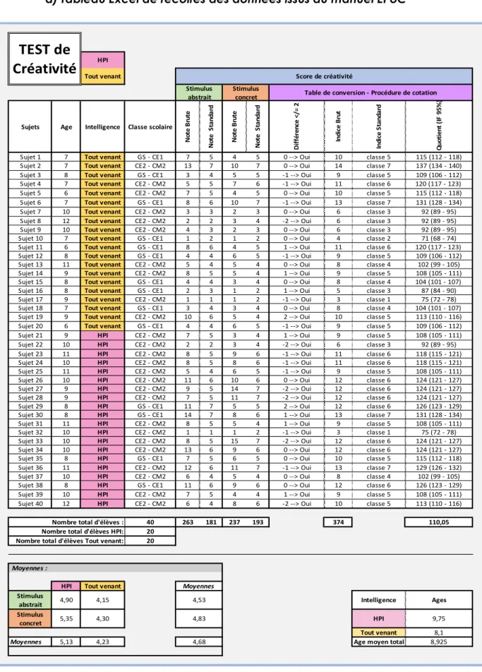 Table de conversion - Procédure de cotation