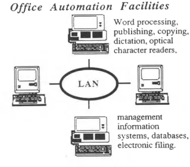 Figure  1  Modem  b u i l d i n g   and  tenant  s e r v i c e   computer  systems 