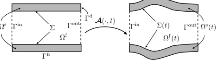 Figure 1: Geometrical description