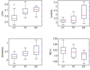 Figure 2 : Matrice de corrélation des paramètres du GV avec les  paramètres de la VFC 
