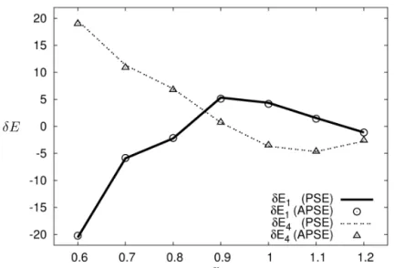 Figure 3. Comparison between results from Eq. 10 (lines) and Eq. 11 (symbols) is made.