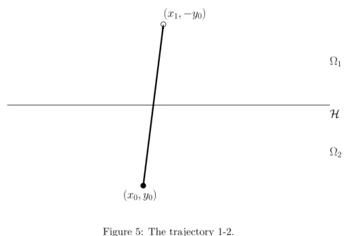 Figure 5: The trajectory 1-2.