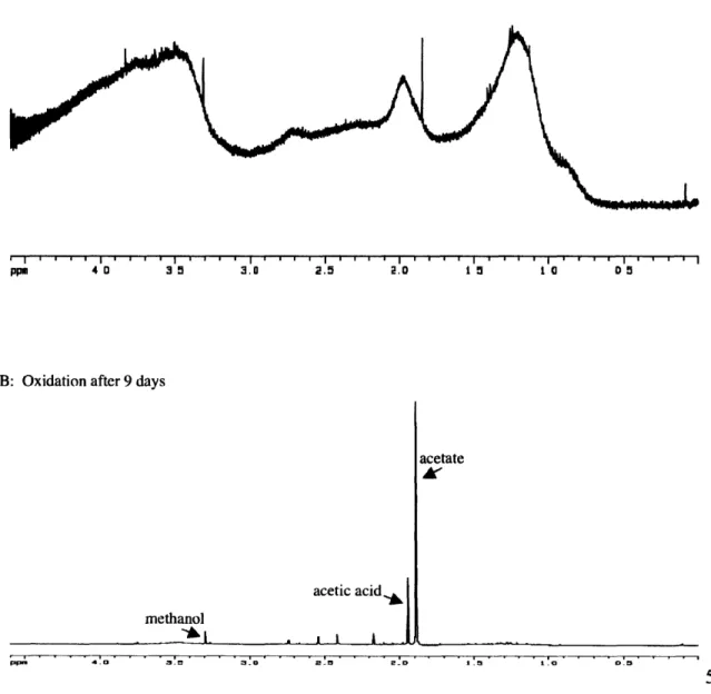 Figure  2.5  Excerpts from  the  H  NMR  spectra  of the periodate  over-oxidation  of H995200  deep  water HMWDOM
