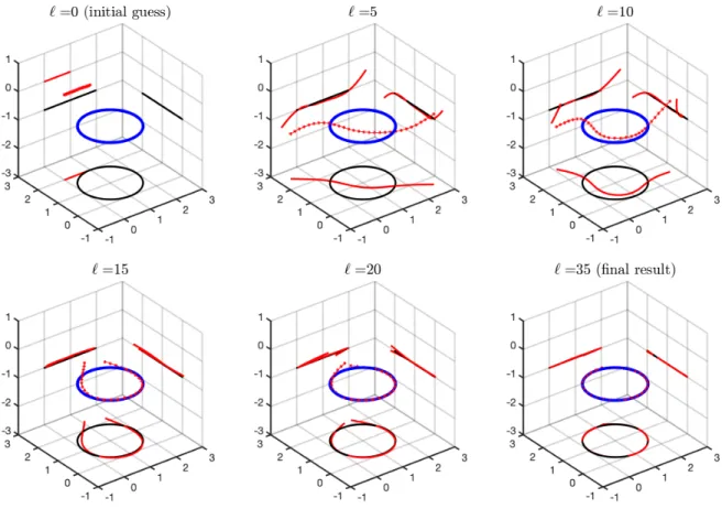 Figure 6.4: Reconstruction of the toroidal scatterer from Example 6.1. The top-left plot shows the initial guess, and the bottom-right plot shows the final reconstruction.