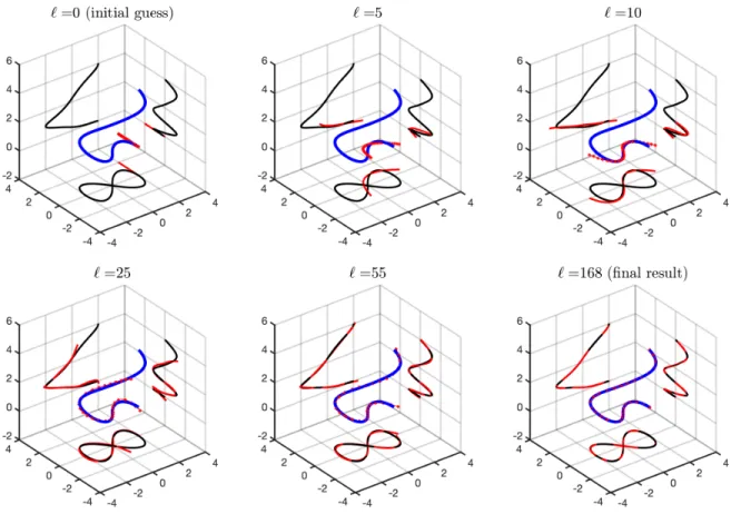 Figure 6.5: Reconstruction of the thin tubular scatterer from Example 6.2. The top-left plot shows the initial guess, and the bottom-right plot shows the final reconstruction.