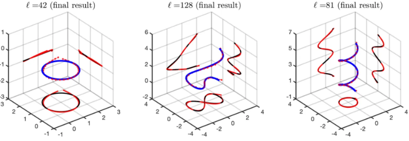 Figure 6.7: Reconstructions from noisy data with 30% uniformly distributed additive noise.