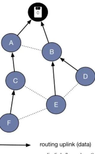 Figure 3. Difference between the PDR of unicast and broadcast slots between two nodes.