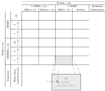 Figure 6: Model parameters and associated values Bate defines a criterion in order to make a decision.