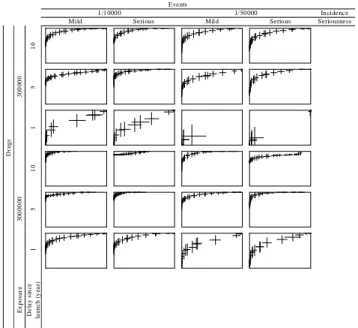 Figure 8: Reports number distribution in the whole dataset 1 st  m ixture  component  2 nd  mixture component θ