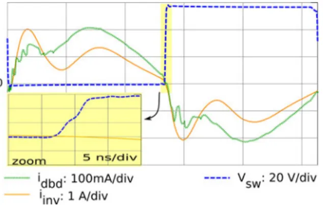Fig. 16. Experimental waveforms for V in = 55 V without high voltage probe and zoom on the blocking time.