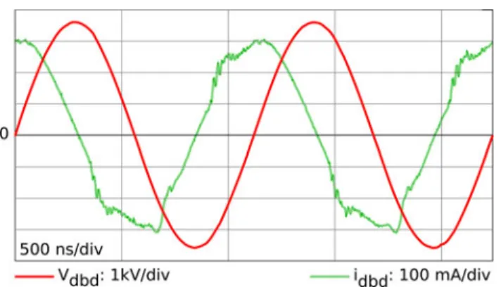 Fig. 12. Experimental waveforms obtained before the first ignition of the lamp.