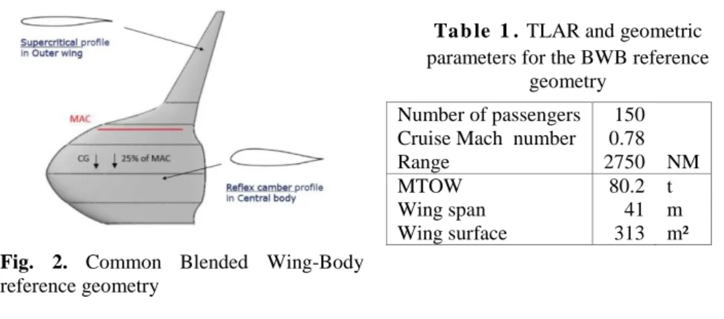 Fig.  2.  Common  Blended  Wing-Body  reference geometry 