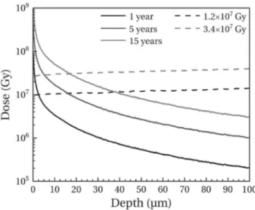 Fig. 2-(a) and 2-(b) present the TGA thermograms obtained respectively under nitrogen atmosphere and under air atmosphere for high-crystallinity samples