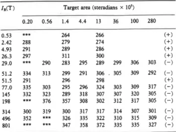 Table  8  presents  the  mean-square  errors  (MSES)  obtained  from the seventy-nine regressions which lead to the estimates  of  n,  K  and R ,   in  Tables  3  to  5  of  Appendix  A