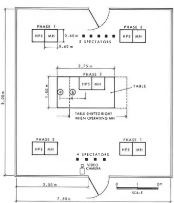 Figure  1-Plan  view  of  experimental  room.  The  labels a and b on the surface of the table represent the  points used for measurement of flicker  (Table 1)