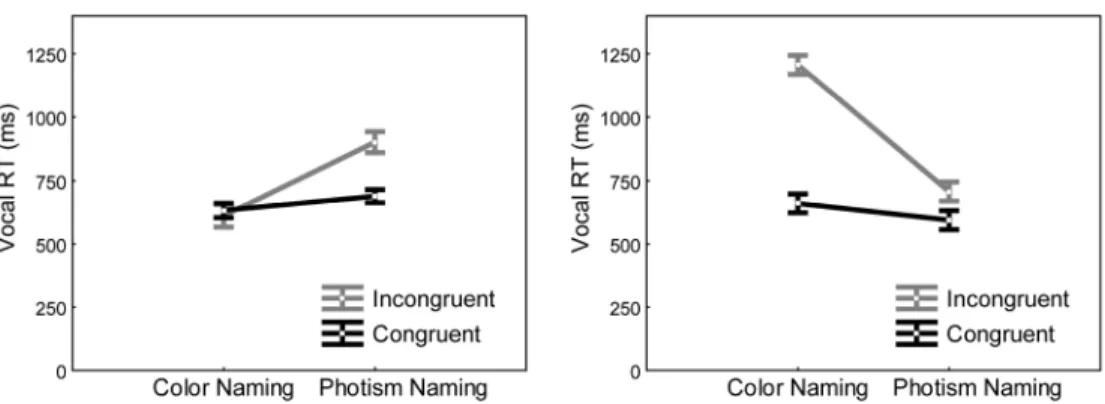 Figure 4. Psychophysical measure of the individual variability of synesthetic associations