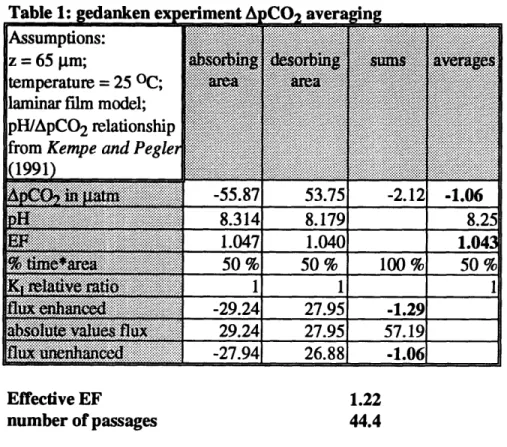 Table 1:  edanken exeriment  ACO  aver  ng Assumptions: