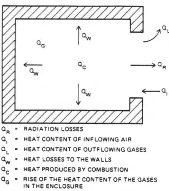 Fig. 3-5.2.  Hem W n c e  for  an enclosure during a  Jim. 