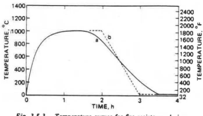 TABLE  3-5.1  Thermal Properties of  the Enclosure 