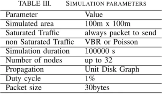 TABLE III. S IMULATION PARAMETERS