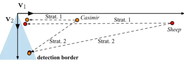 Figure 9: Effects of the different strategies on the MCB plan for Casimir and Sheep.