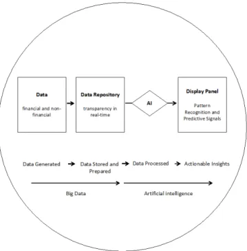 Figure 1: The predictive indicator module and data flow 