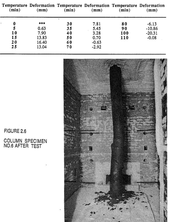 Table  2.6.b  Measured  Axial  Deformation  of  Column  No.6 