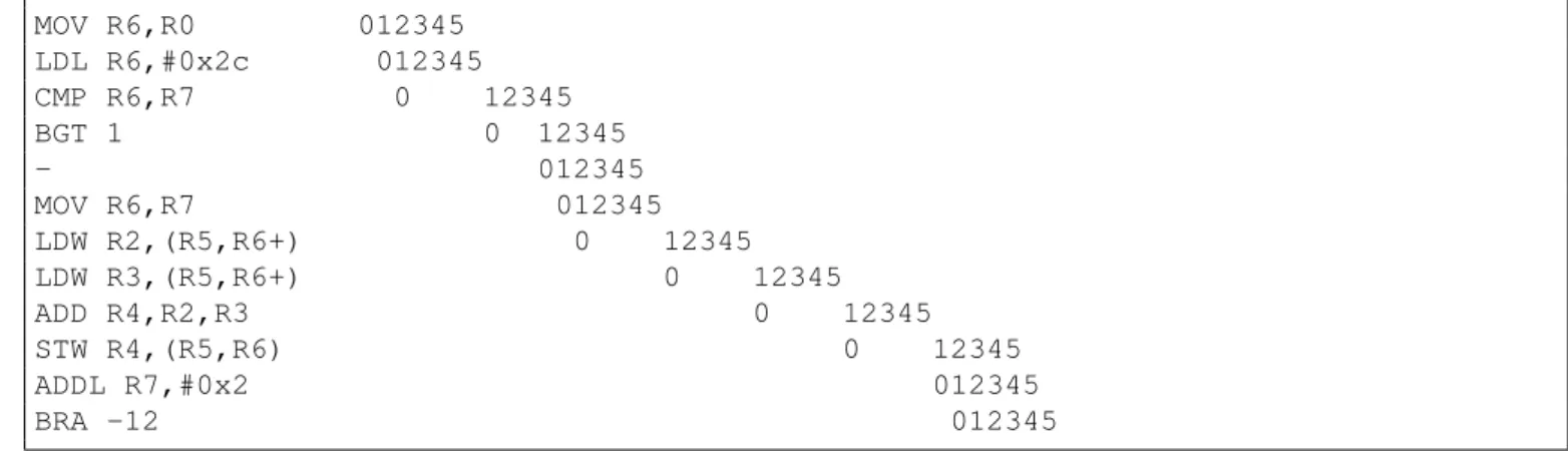 Fig. 4. Execution trace produced by the generated simulator on the Fibonacci sequence