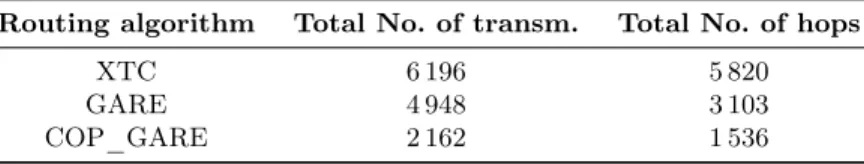 Table 1. Performance comparison with randomized graph orientation