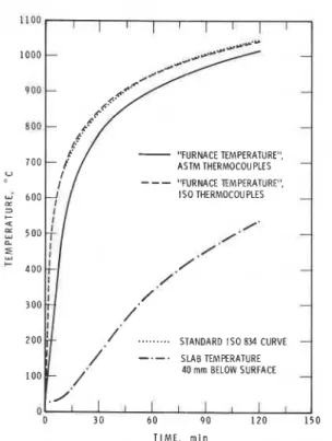 Fig.  2 .   Average  temperatures recorded during the I S 0   834  test. 