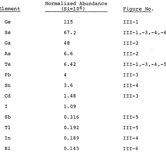 Table  III-1